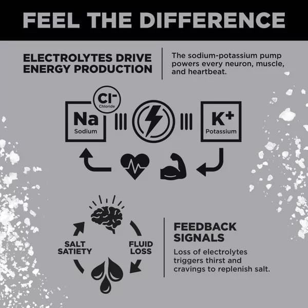 LMNT Zero Sugar Electrolyte Drink Mix Variety Pack