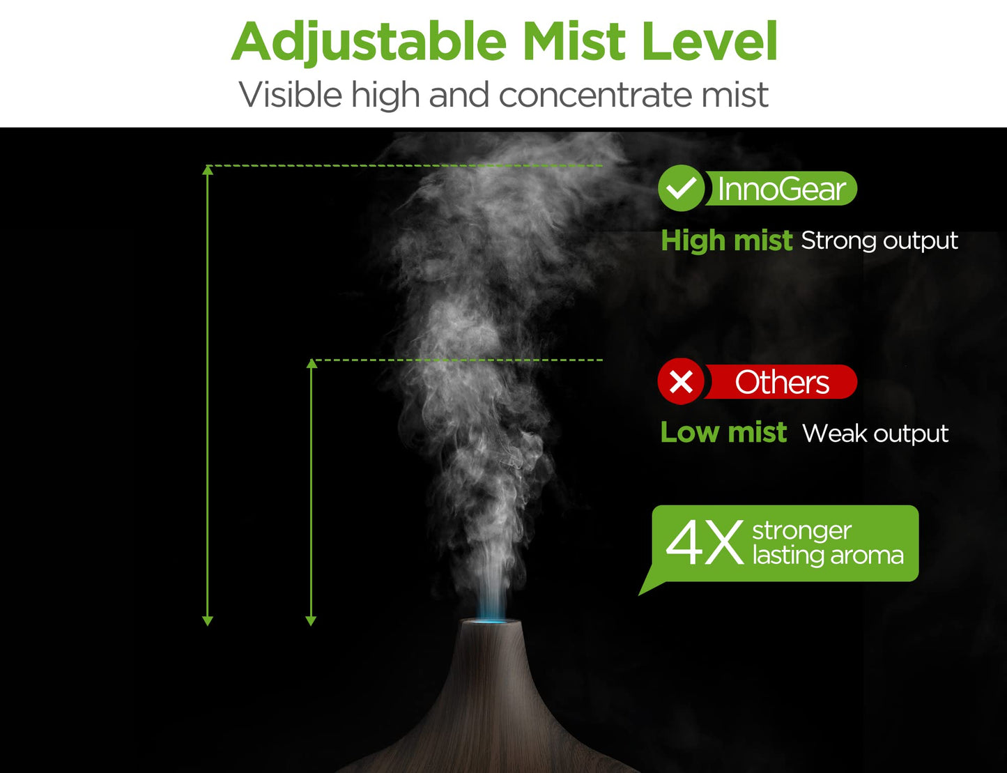 Aromatherapy Diffuser and Essential Oils Set by InnoGear