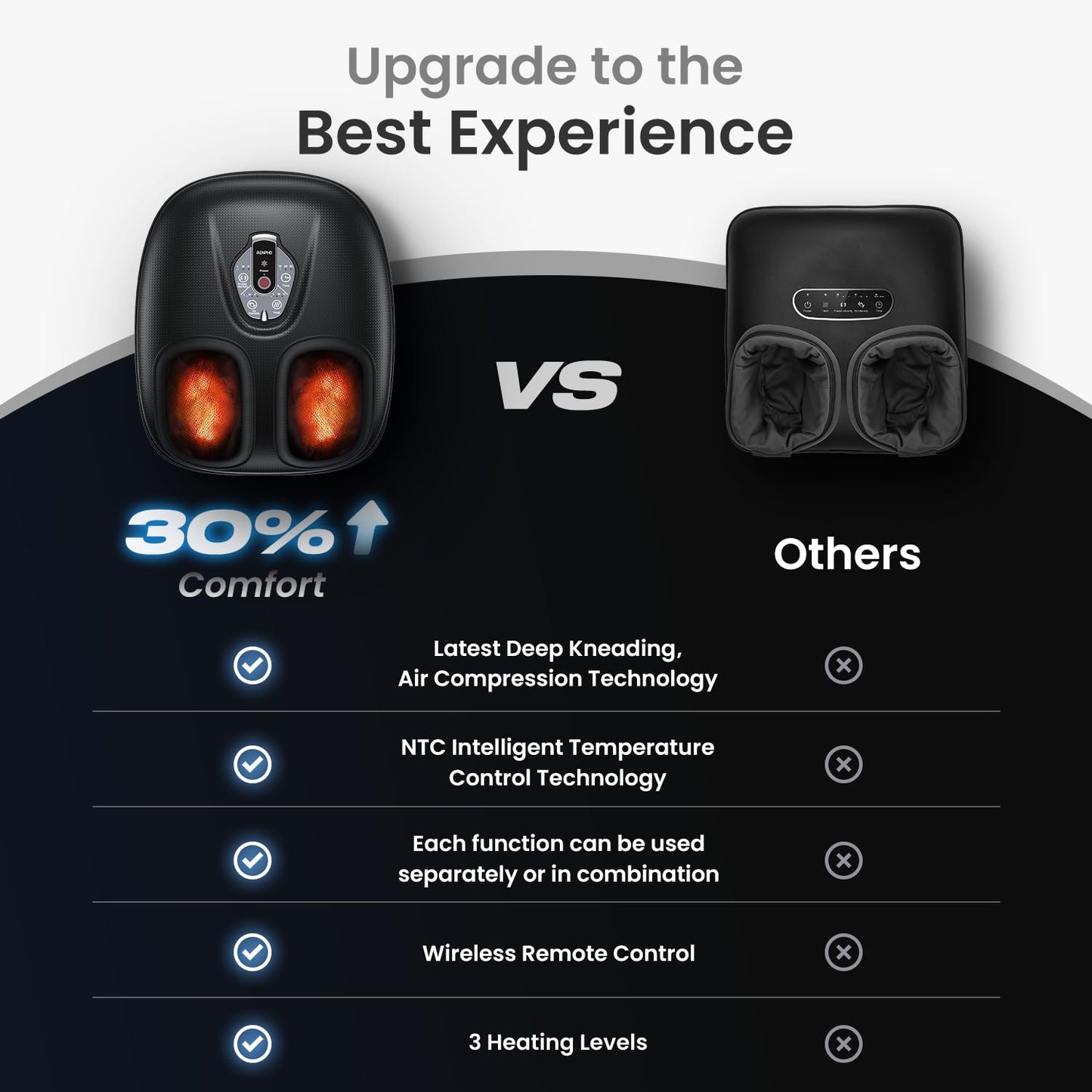 RENPHO Foot Massager with Heat 2026 Upgraded Shiatsu Foot Massager by RENPHO