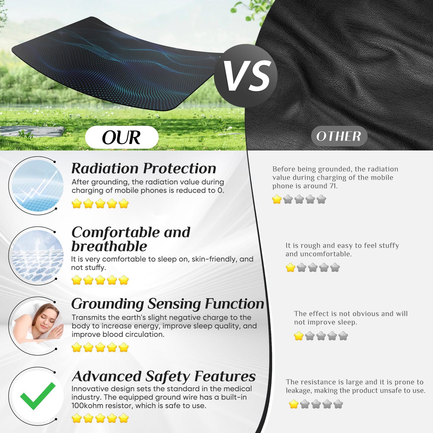 FENBAS Grounding Mat for Home and Office