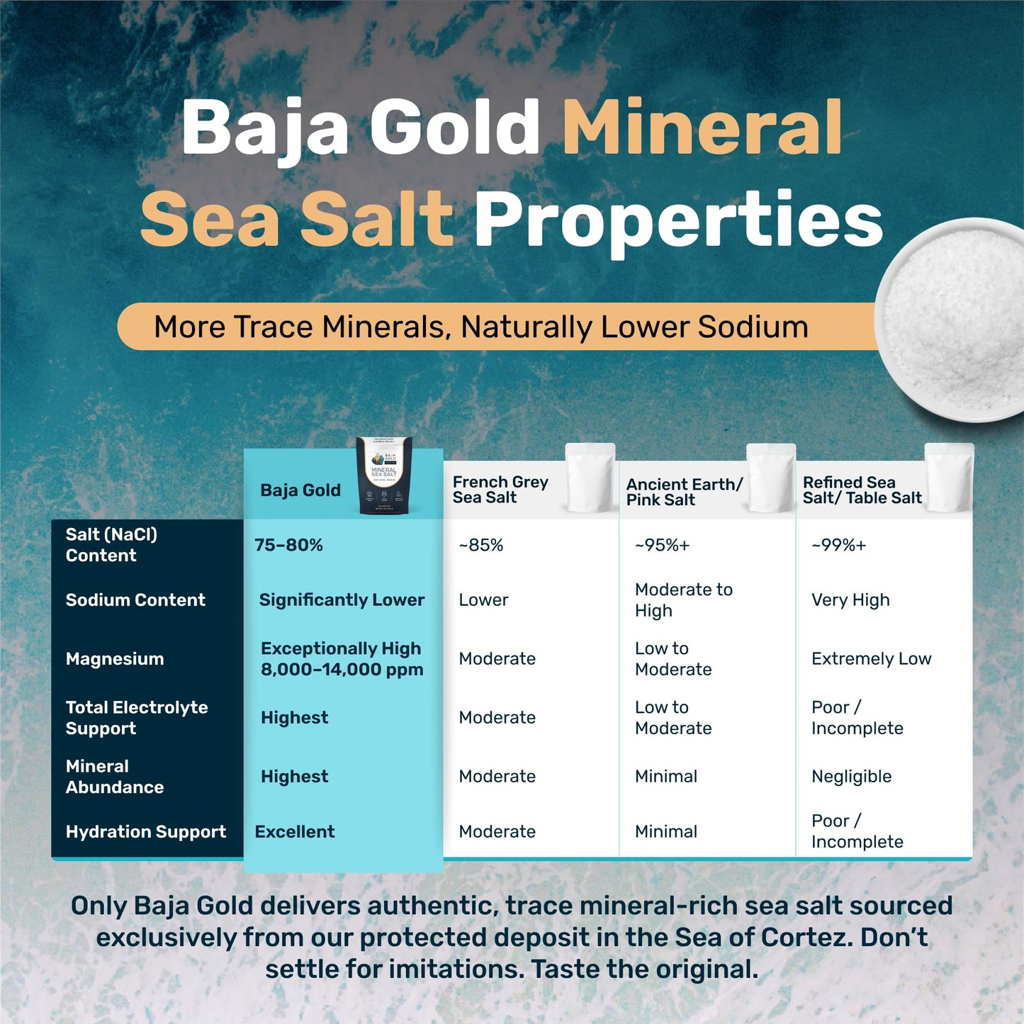 Baja Gold Mineral Sea Salt • Fine Grind